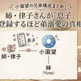 小瀧望の兄弟構成まとめ！姉・律子さんが「息子」登録するほど弟溺愛の真相