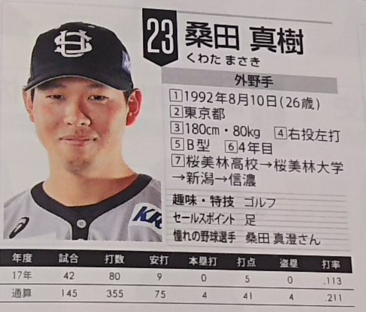 息子・長男は桑田真樹