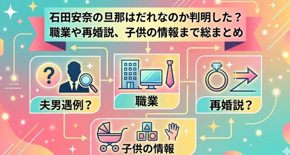 石田安奈の旦那はだれなのか判明した？職業や再婚説、子供の情報まで総まとめ