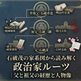 石破茂の家系図から読み解く政治家ルーツ｜父と祖父の経歴と人物像